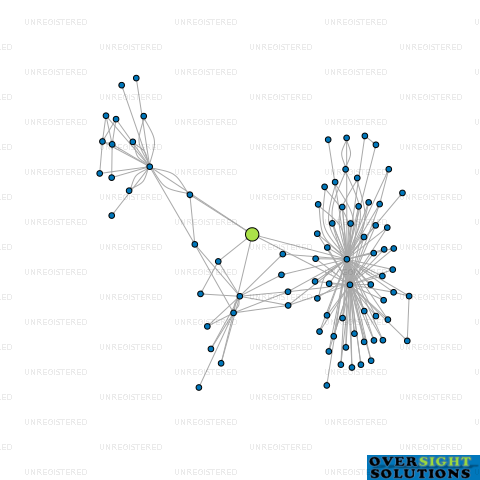 Network diagram for COOK PROPERTY INVESTMENTS NO 19 LTD