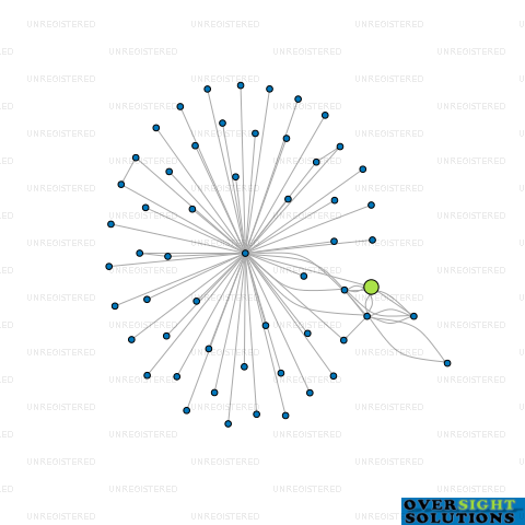 Network diagram for CUDDON TRUSTEE COMPANY LTD