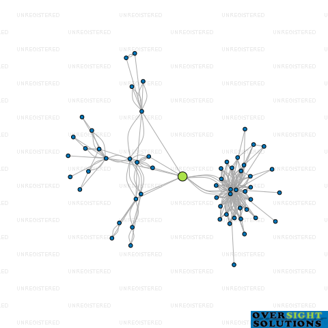 Network diagram for MOKOIA TRUSTEES 2004 LTD