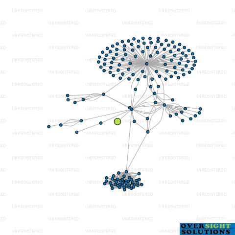 Network diagram for MANUKA HONEY INDEX LTD