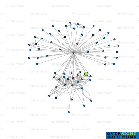 Network diagram for 34 PUKATEA LTD