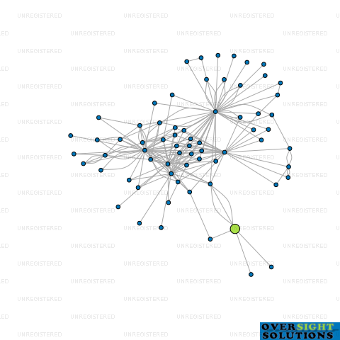 Network diagram for 150 HURSTMERE ROAD LTD