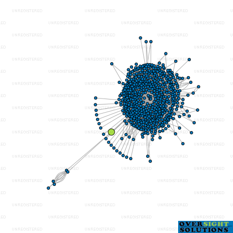 Network diagram for ANGEL HART TRUSTEE COMPANY LTD
