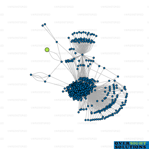 Network diagram for SOHUNG COMMERCIAL CLEANING SERVICES LTD