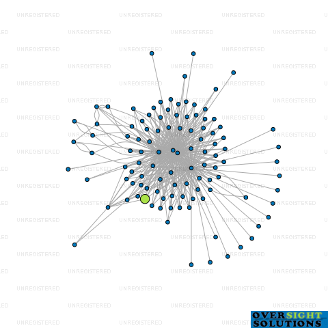 Network diagram for TREESMART LTD