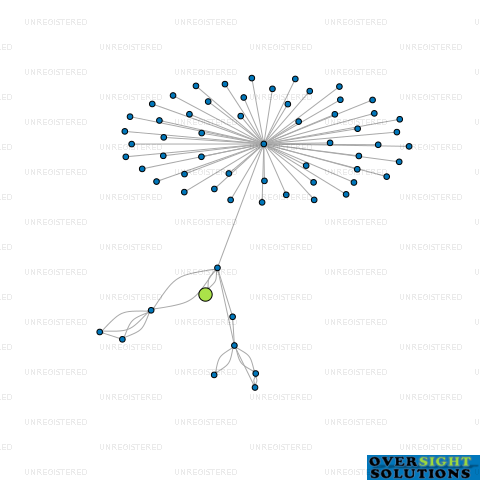 Network diagram for COMPOSURE LTD