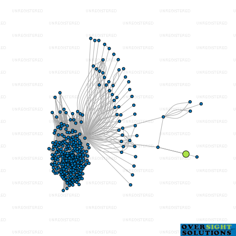 Network diagram for SAHDRA GROUPS LTD