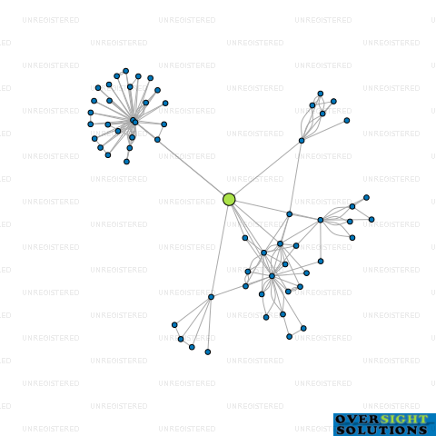 Network diagram for MARISCO PROPERTIES LTD