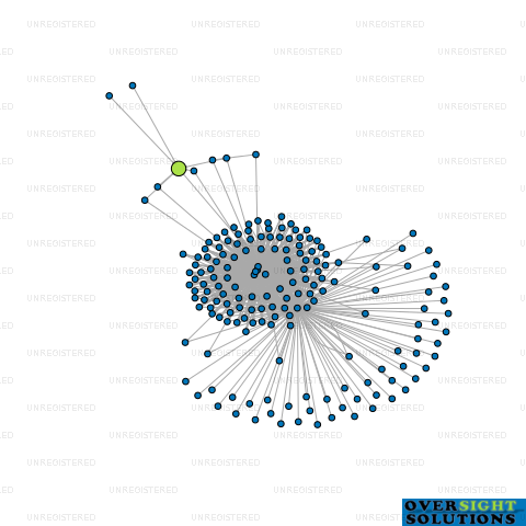 Network diagram for BB MCPHERSON TRUSTEE COMPANY LTD