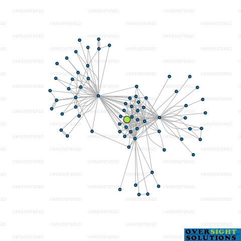 Network diagram for 257 FRASER STREET NOMINEES LTD