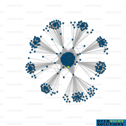 Network diagram for TIMARU LTD