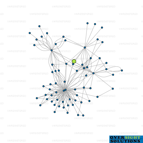Network diagram for COOK STRAIT SEAFOOD DISTRIBUTORS LTD