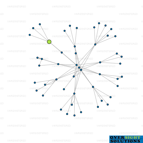 Network diagram for 360TESTING LTD