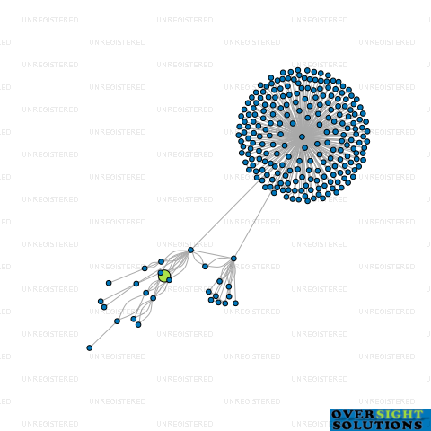 Network diagram for CONTINUUM PERFORMANCE HUBS LTD
