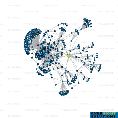 Network diagram for ANZ BANK NEW ZEALAND LTD