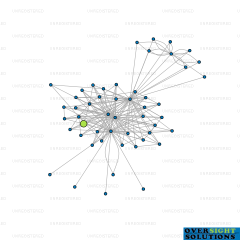 Network diagram for 2TALK LTD