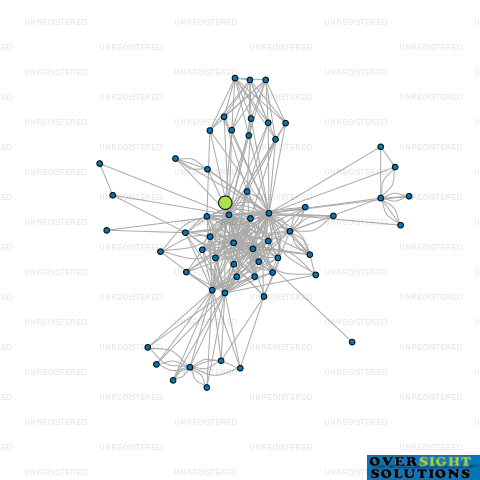 Network diagram for HILL ASH LAND LTD