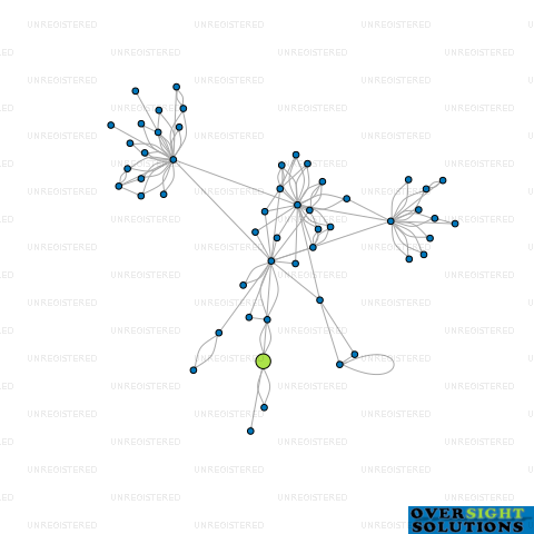Network diagram for MOOLESS LTD