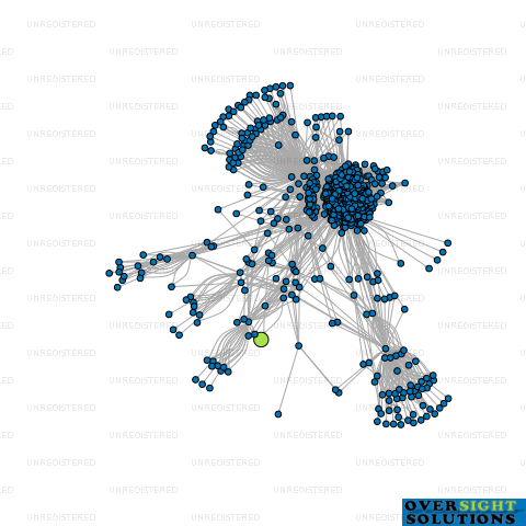 Network diagram for CHURCHILL DEVELOPMENTS LTD