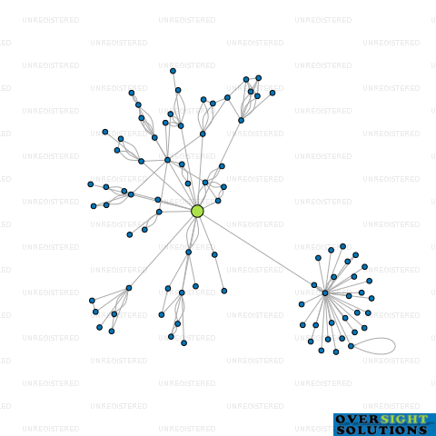 Network diagram for EARNSCLEUGH IRRIGATION COMPANY LTD