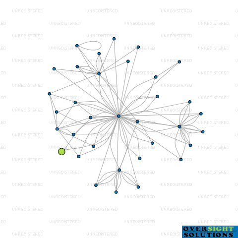 Network diagram for HILLARY  MARSHALL LTD