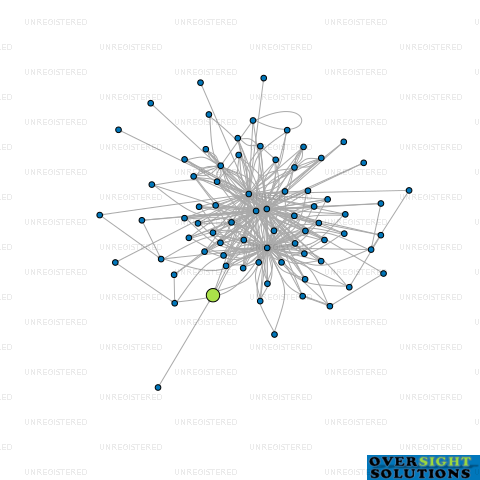 Network diagram for BKL CORPORATE TRUSTEE TDT LTD