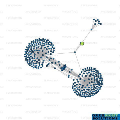 Network diagram for PETER DOWER  ASSOCIATES NZ LTD