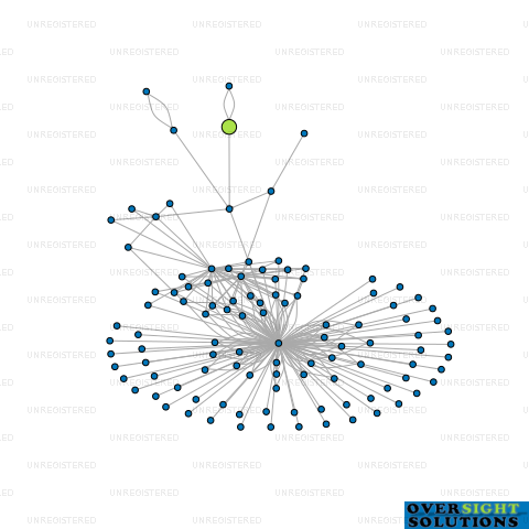 Network diagram for BJE ECOMMERCE LTD