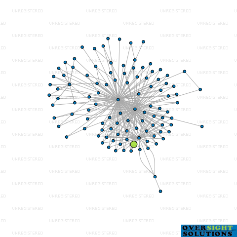 Network diagram for 100 TARANAKI STREET LTD