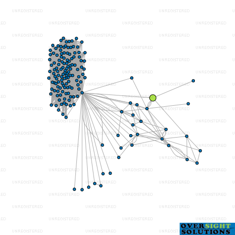 Network diagram for TBLC PACKAGING LTD