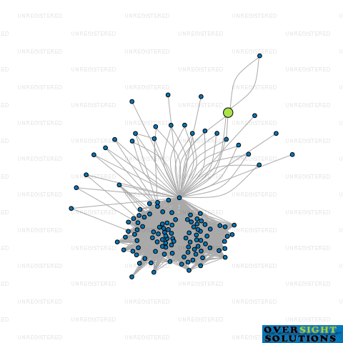 Network diagram for MACFUL INTERNATIONAL 2018 LTD