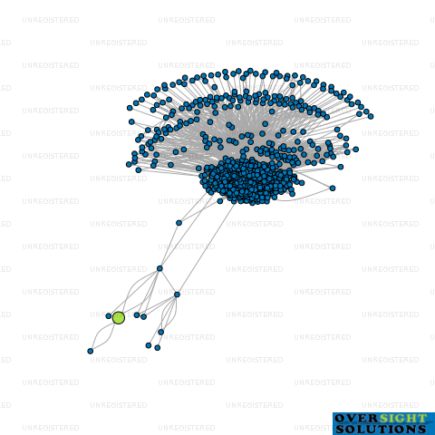 Network diagram for AWRA LTD