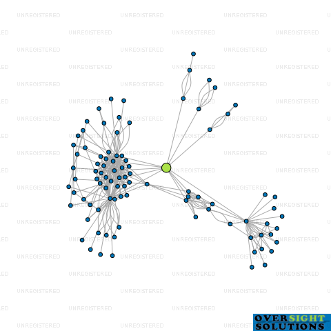 Network diagram for 1026 TRUSTEES THREE LTD
