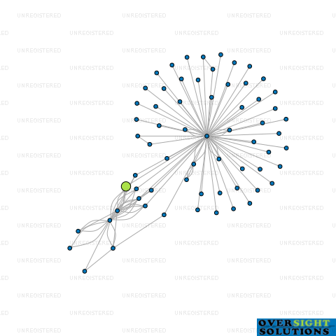 Network diagram for 27 ON SCOTT LTD