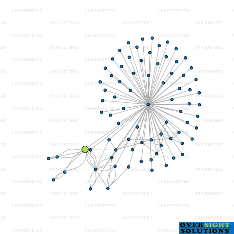 Network diagram for COOKSON FARMS LTD