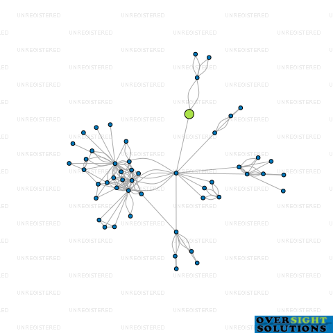 Network diagram for TOOL EXPRESS LTD