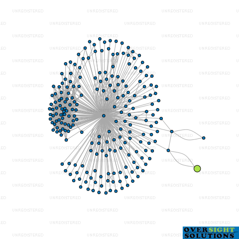 Network diagram for TC CONSULTANCY LTD
