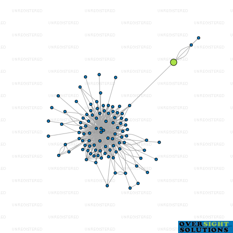 Network diagram for 1POINT618 LTD