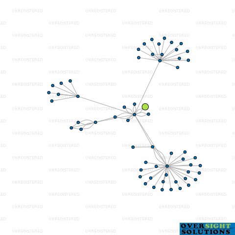 Network diagram for MODERN HOME DESIGN CONSULTANCY LTD