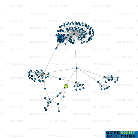 Network diagram for ELITE LIQUOR LTD