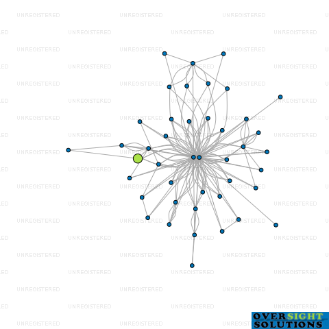 Network diagram for 318 LAMBTON QUAY LTD