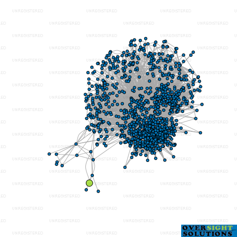 Network diagram for THE MARQUEE HIRE COMPANY  SOUTH AUCKLAND LTD