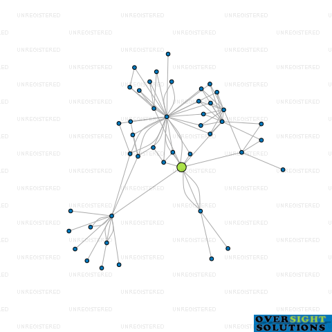 Network diagram for MOMS HOLDINGS LTD