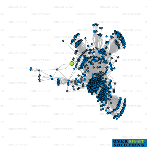 Network diagram for NEXSOLVE IT SOLUTIONS LTD