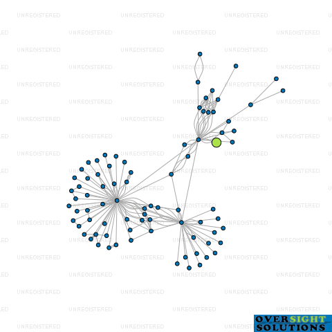 Network diagram for WILSON UNDERWATER SERVICES LTD