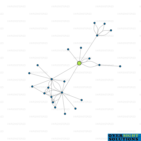 Network diagram for ONELAB LTD