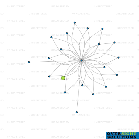 Network diagram for COMPLETE WINDSCREENS LTD