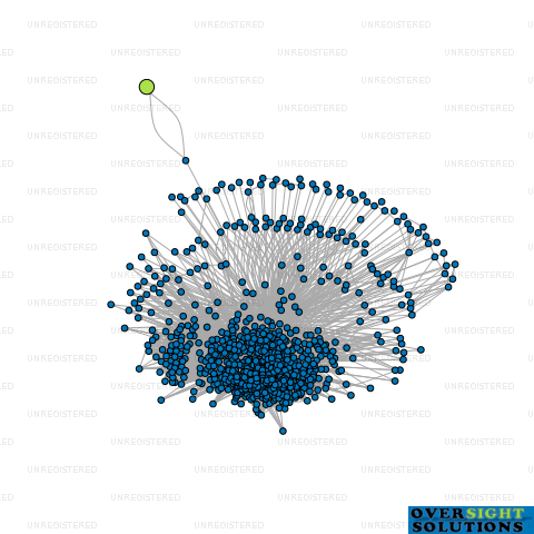Network diagram for UNITED PROPERTIES NZ LTD