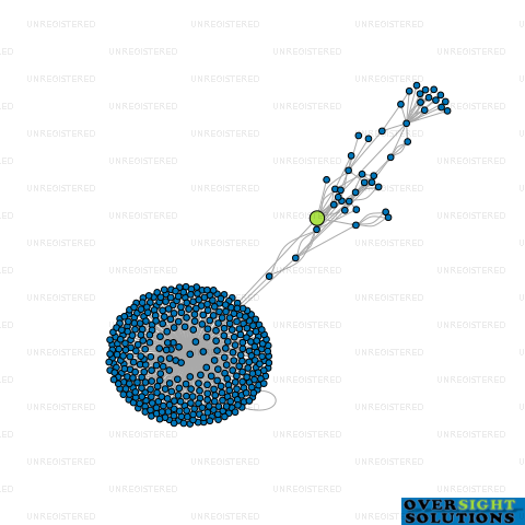 Network diagram for BRITTAIN WYNYARD  CO LTD