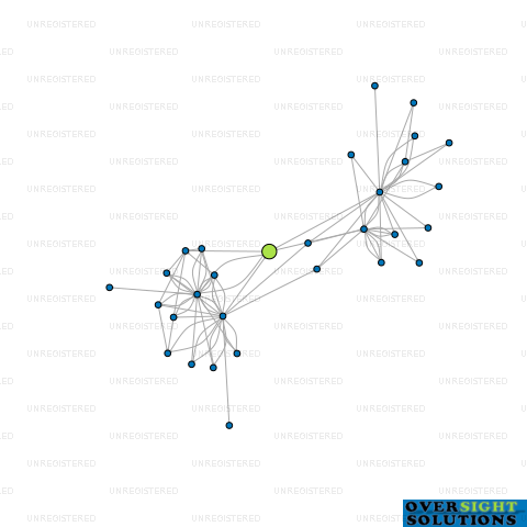 Network diagram for 567 MADRAS STREET LTD